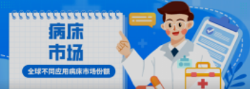 必看！全球不同应用病床市场份额！医院竟然不是占比最高？
